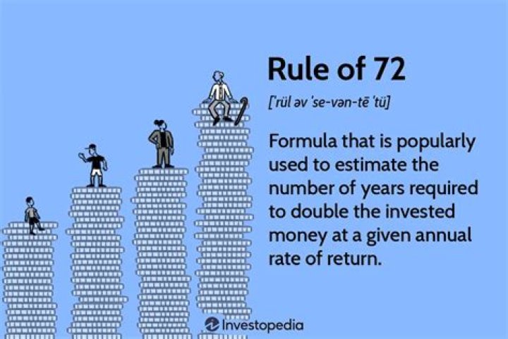 72 Rule - How To Discuss