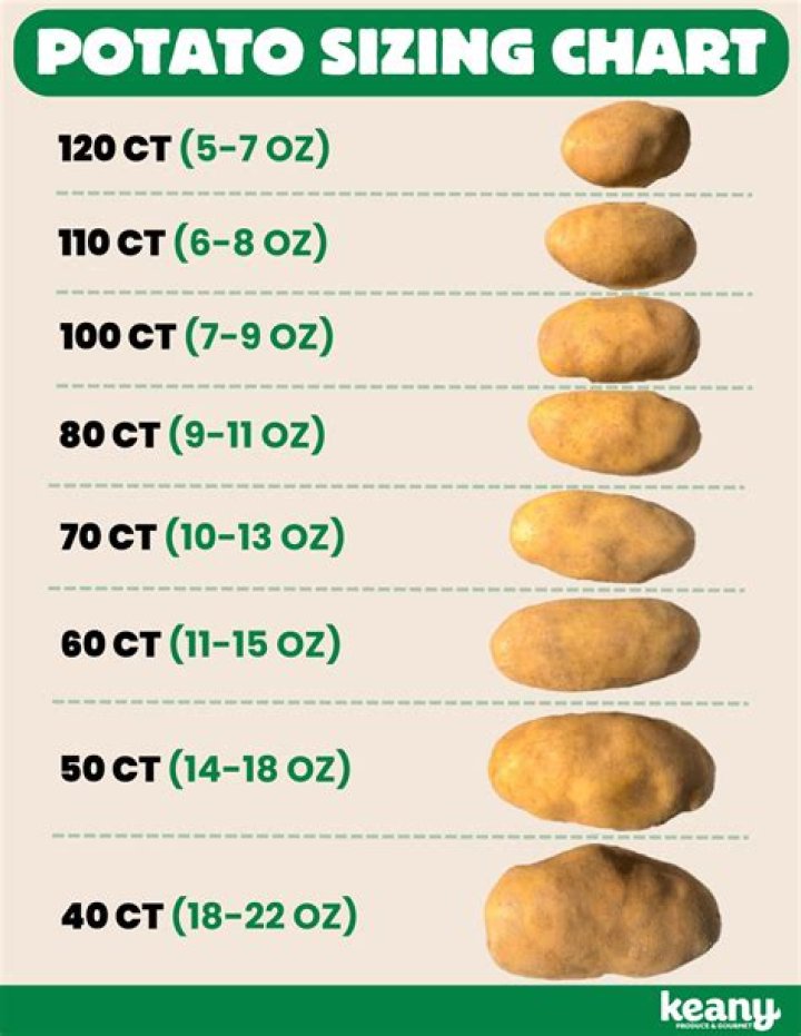 Are potatoes bad for you starch?