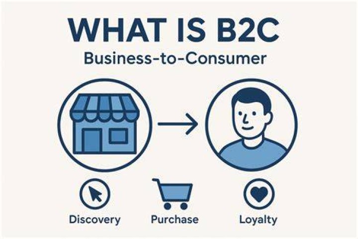 b2c meaning