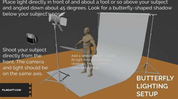 Butterfly lighting - How To Discuss