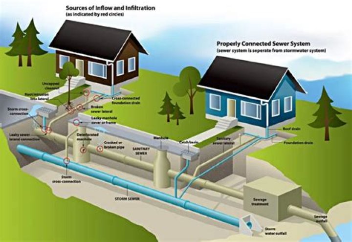 Can you build over a sewage pipe?
