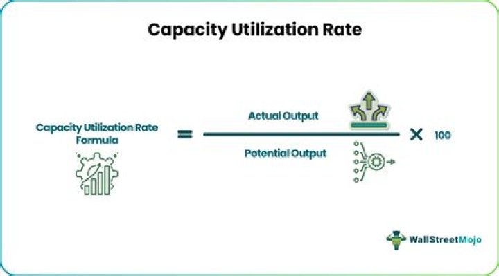 Capacity utilization - How To Discuss
