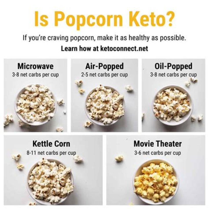 carbs in popcorn