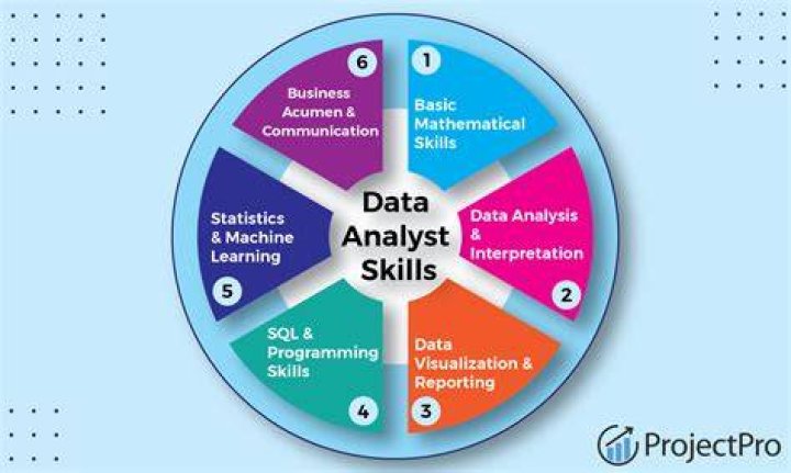 Data analyst degree - How To Discuss