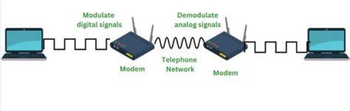Digital Modem - How To Discuss