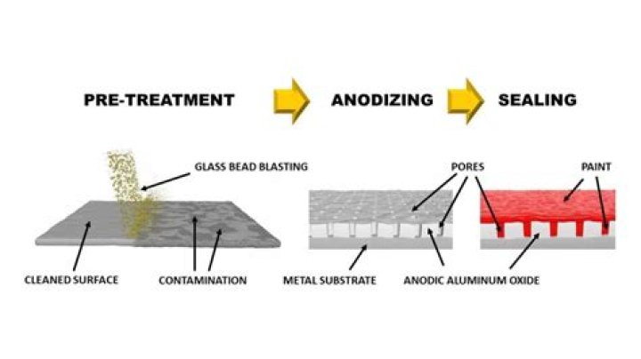 Does Anodized Aluminum Wear Off