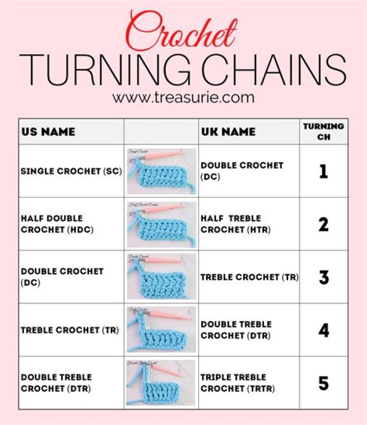 double chain