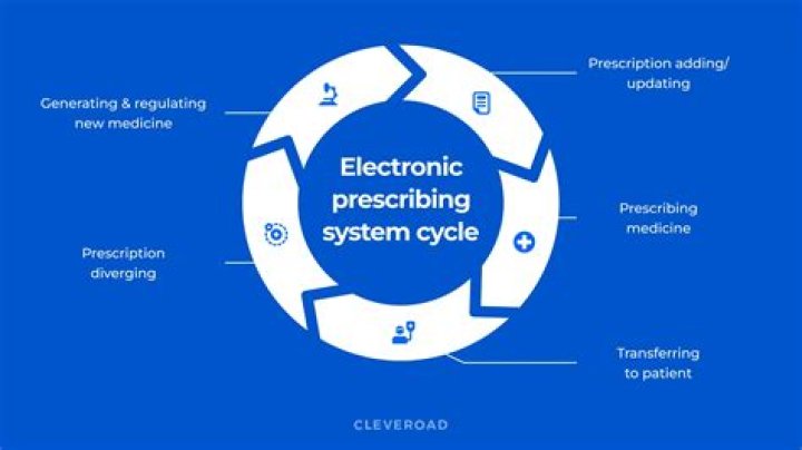 Electronic Prescribing (e-Prescribing)