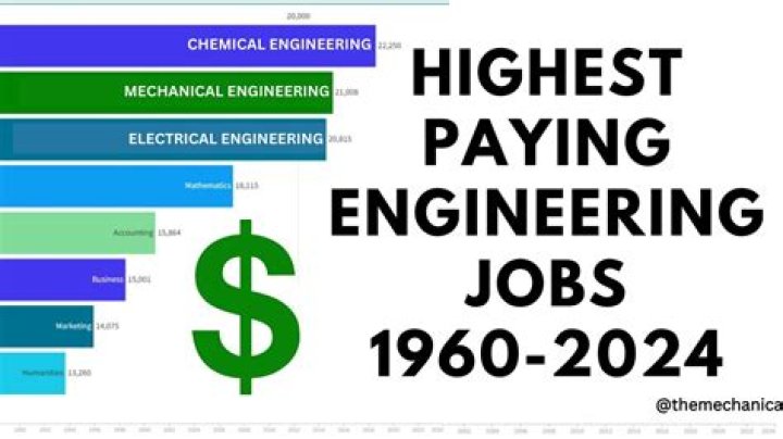 Engineer salary - How To Discuss