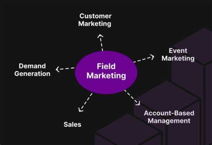 Field Marketing