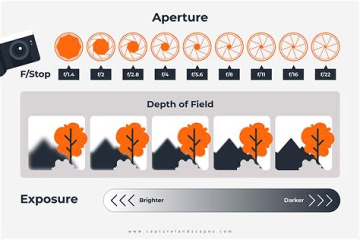 Fixed Aperture - How To Discuss