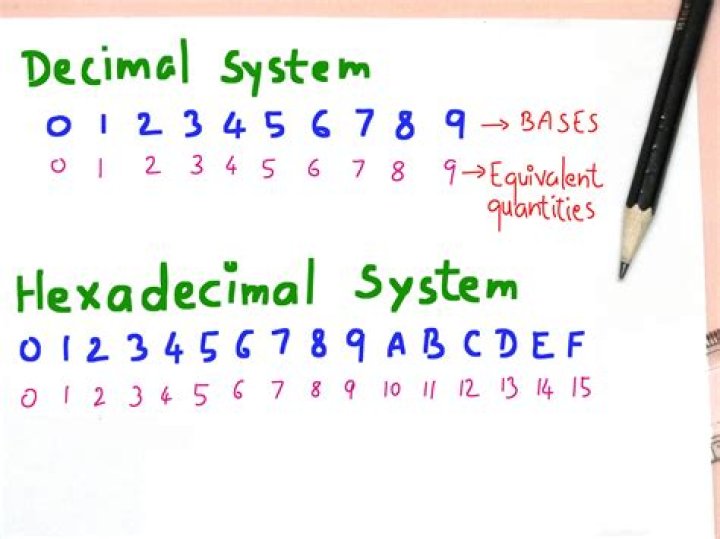 Hexadecimal - How To Discuss