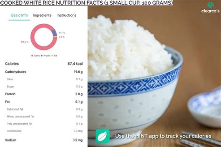 How Many Calories Does Rice Have