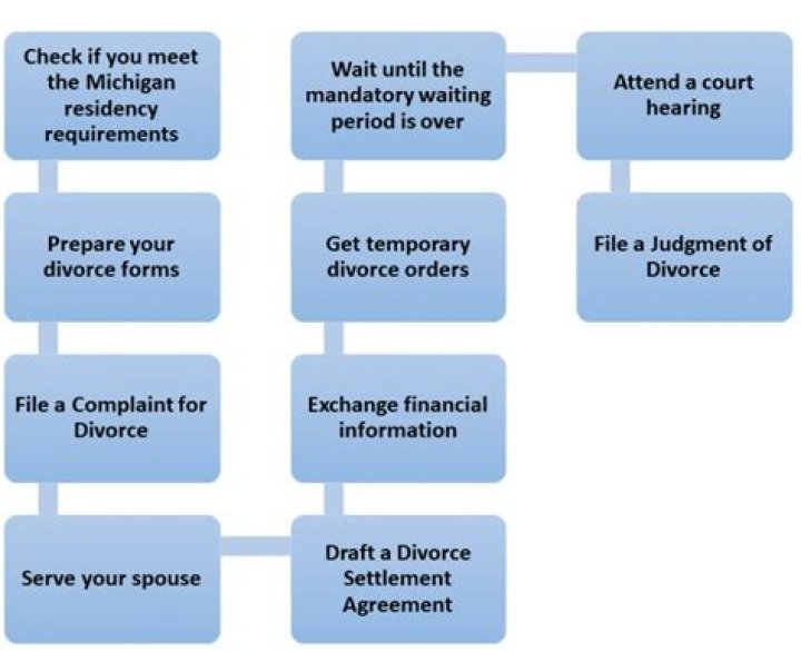 how to get a divorce in ny