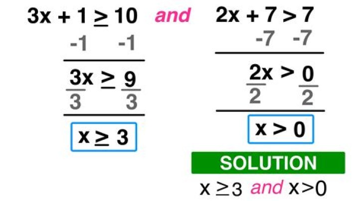 how to solve compound inequalities