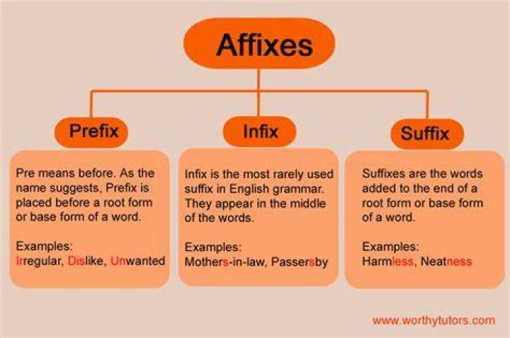 Is morph a prefix or suffix