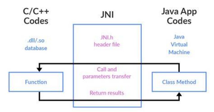 Jni