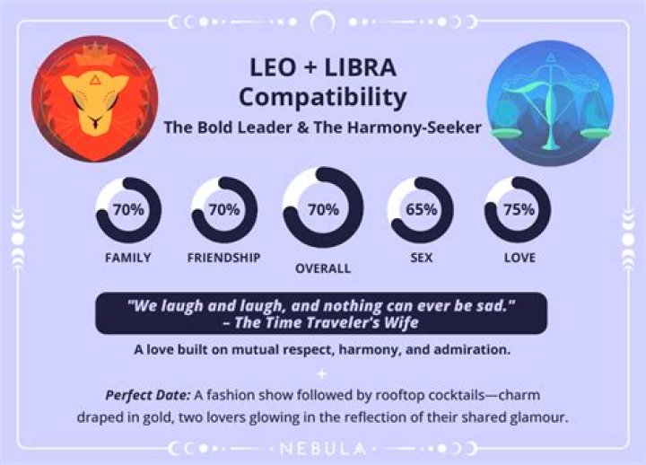 Leo and libra compatibility - How To Discuss