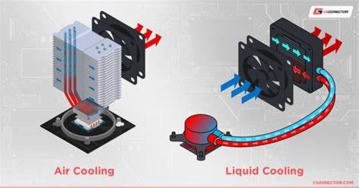 Liquid Cooling - How To Discuss
