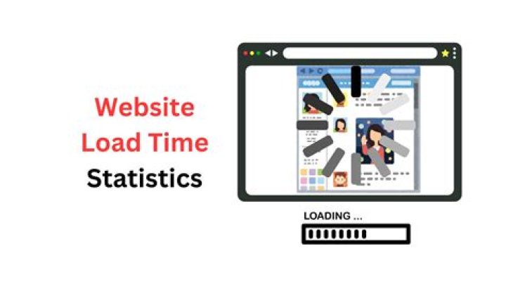 Load Time - How To Discuss