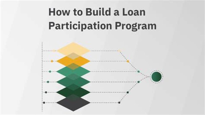 Loan Participation Coverage - How To Discuss