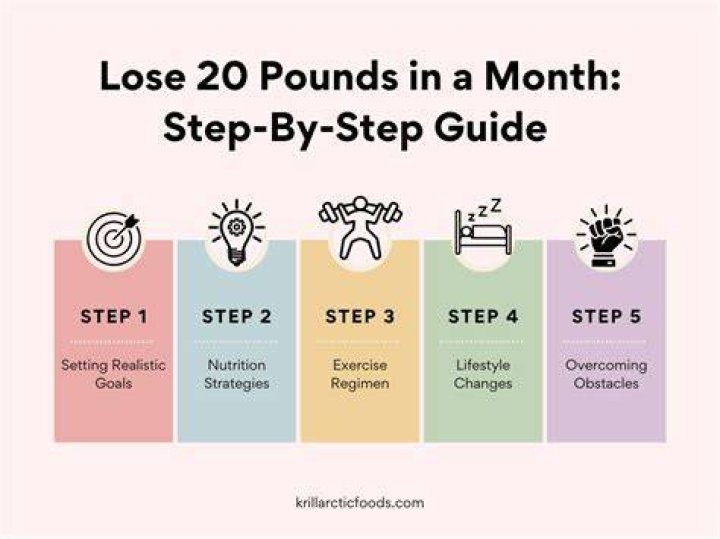 lose 20 pounds in 2 months