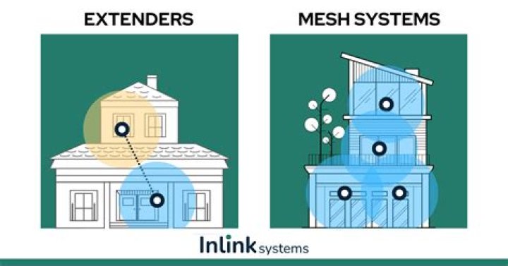 mesh vs extender