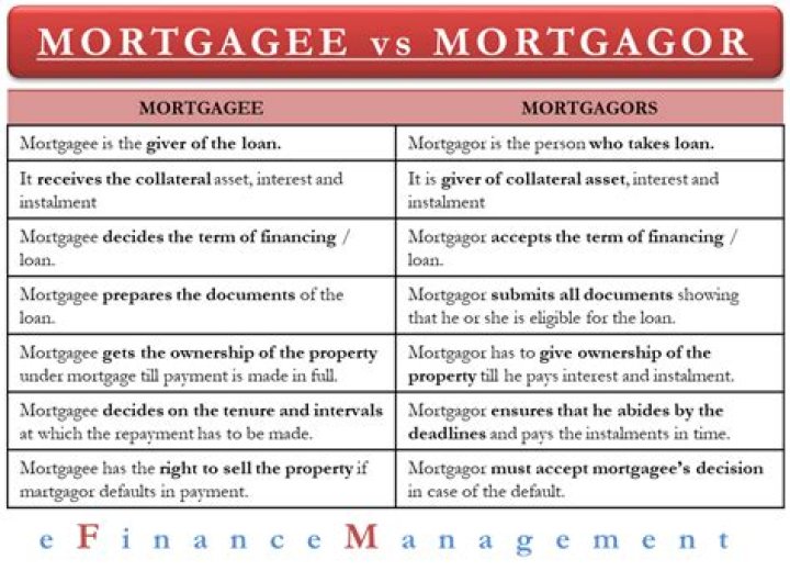 Mortgagor Mortgagor