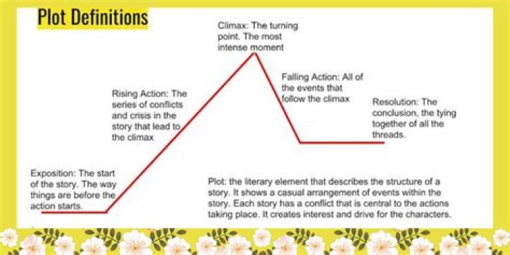 Non Examples Of Plot - How To Discuss