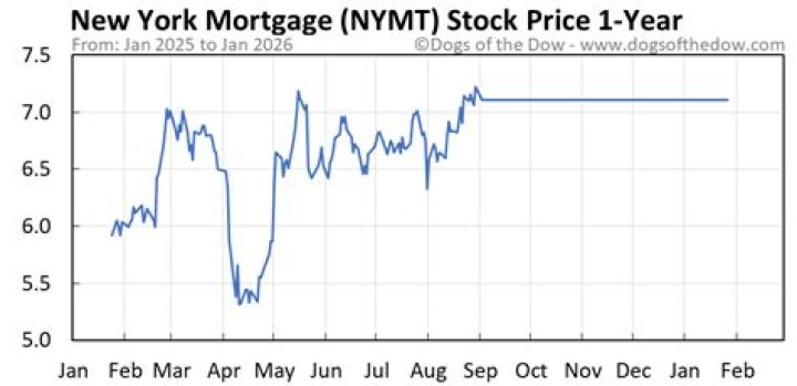 nymt stock