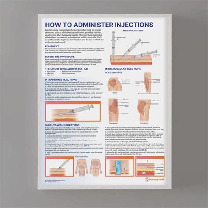 Procrit Injection - How To Discuss