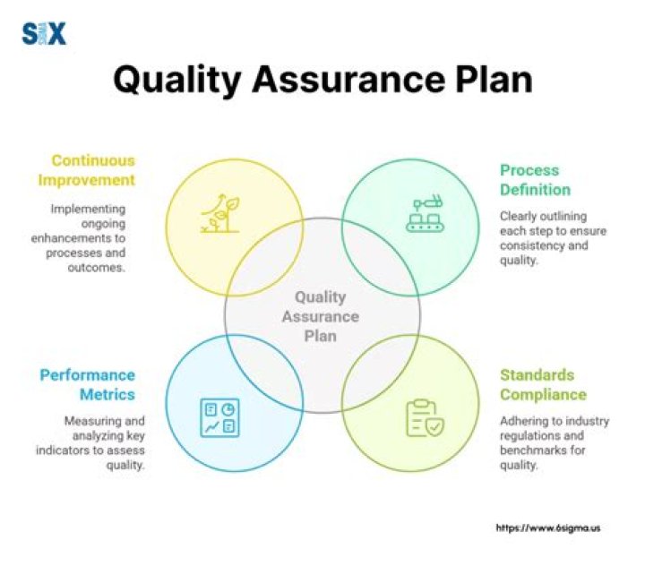 Quality planning - How To Discuss
