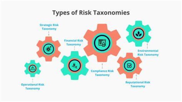 Risk Types - How To Discuss