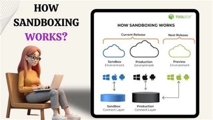 Sandbox - How To Discuss
