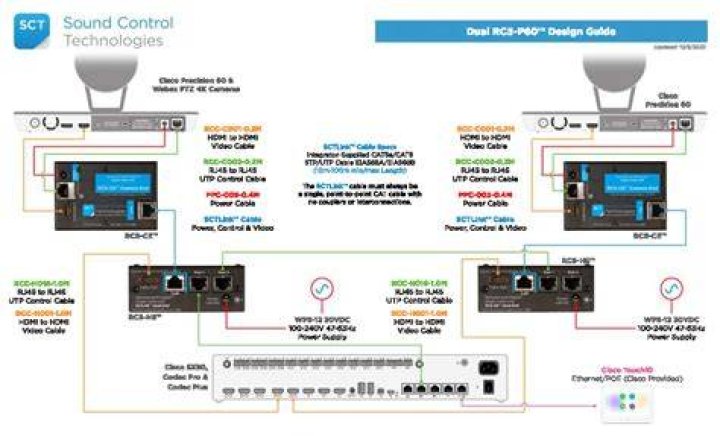 Sound control - How To Discuss