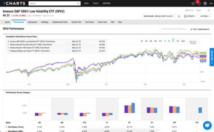 Spdr funds - How To Discuss
