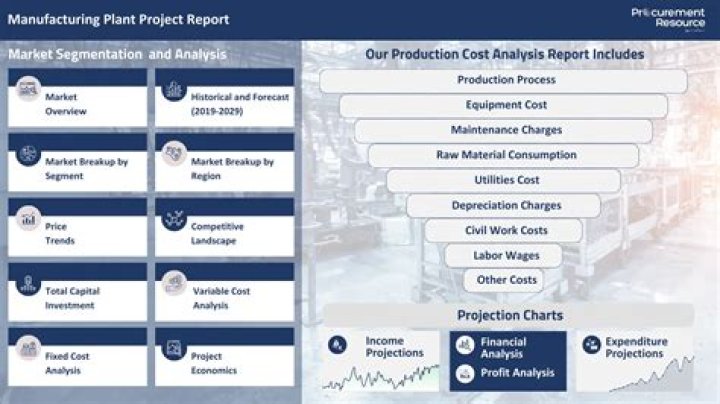 The Cost Function In A Computer Manufacturing Plant Is