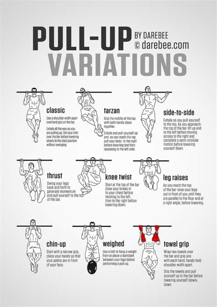 Types Of Pull-ups