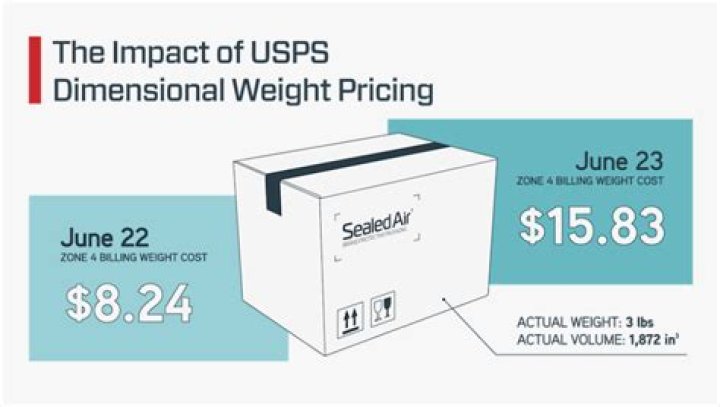 USPS Calculation