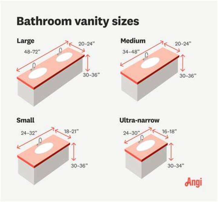 Vanity sizing - How To Discuss