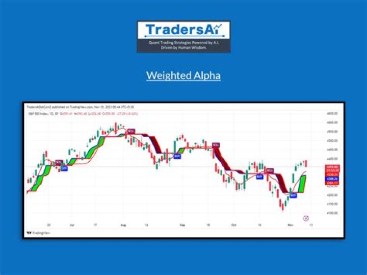 Weighted Alpha - How To Discuss