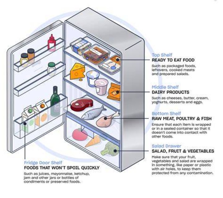 What can I make if my fridge is empty?