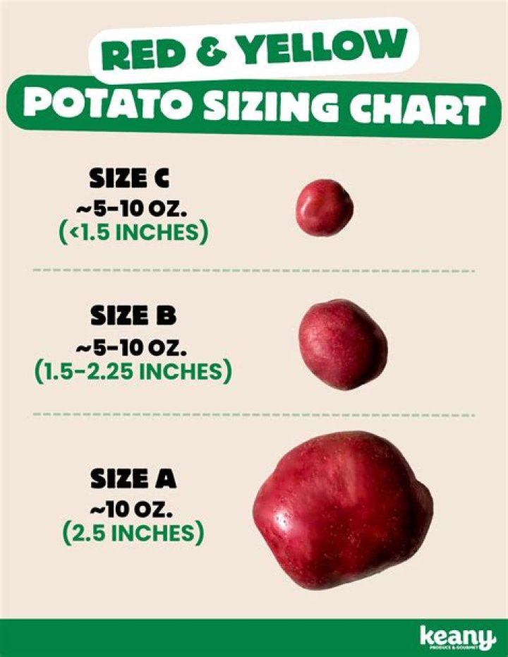 What is the difference between A and B potatoes?
