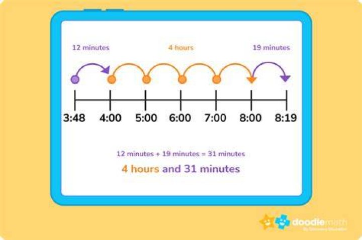 What is the time duration of NSTP program