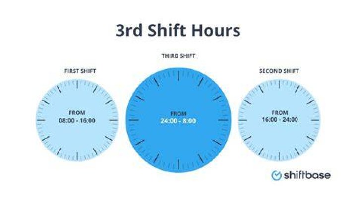 what is third shift