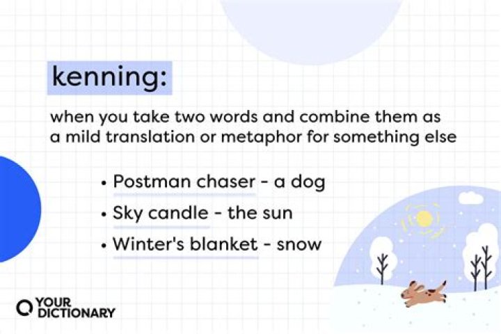 Where does the word Kenning come from
