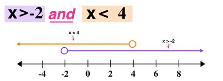 x 2 graph