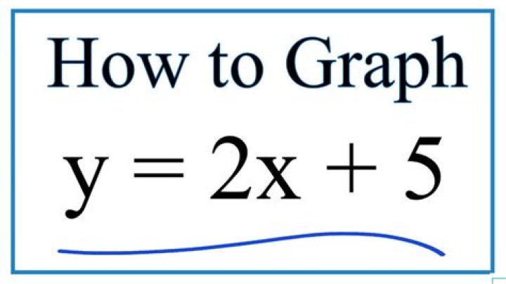 Y 2x 5 - How To Discuss