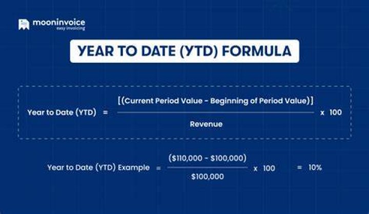 Ytd Return (w Load) - How To Discuss
